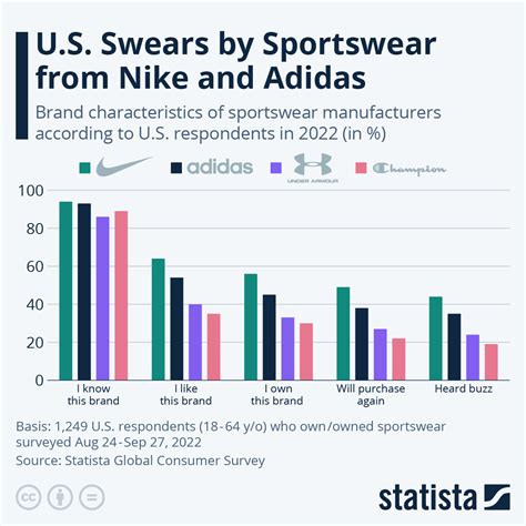 adidas sportswear industry